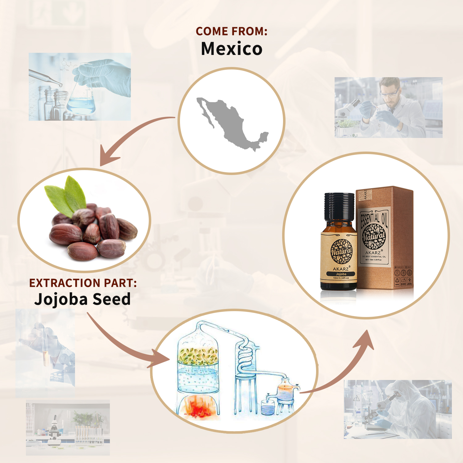 AKARZ Natural Aromatherapy Joj - огляд і ціна Substrate Coconut Fiber