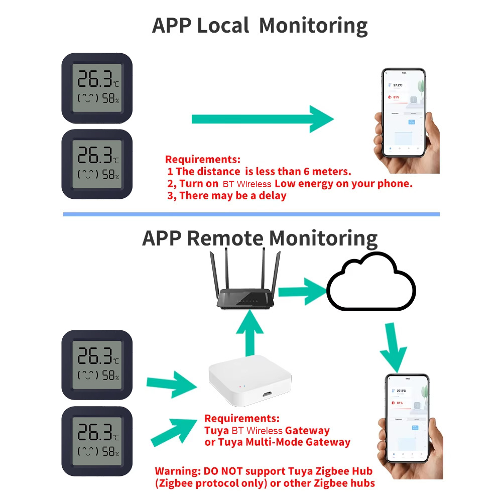 Mini Smart Thermometer Hygrome - огляд і ціна Digital Hygrometer Probe