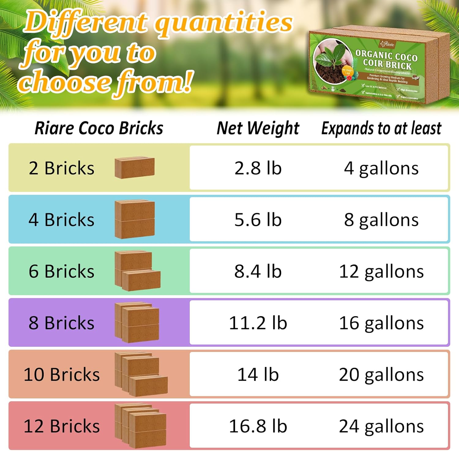 2pcs Organic Coco Coir Bricks  - огляд і ціна Substrate Coconut Fiber